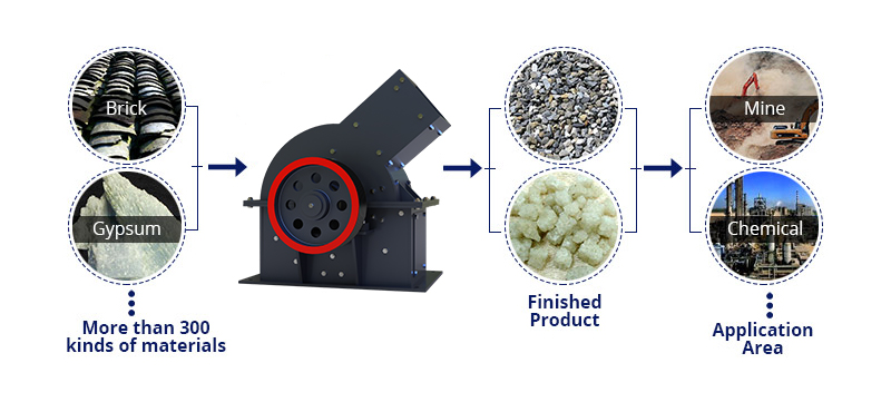 Hammer Crusher Processing Material