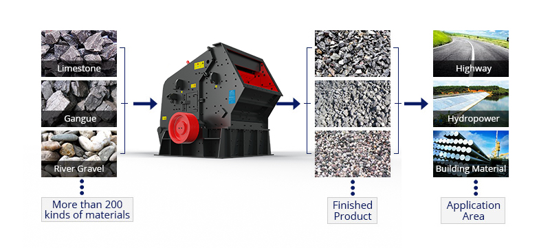 Impact Crusher Processing Material