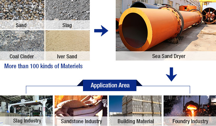 Sea Sand Dryer