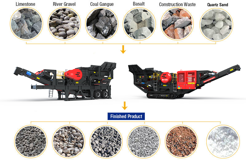 Mobile Crusher Processing Material