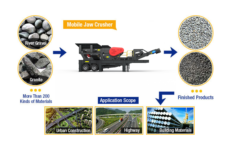 Mobile Jaw Crusher Products and Applications
