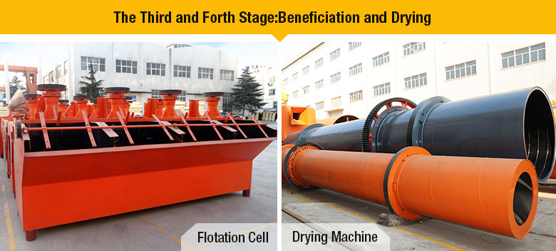 Lead-zinc Ore Beneficiation and drying