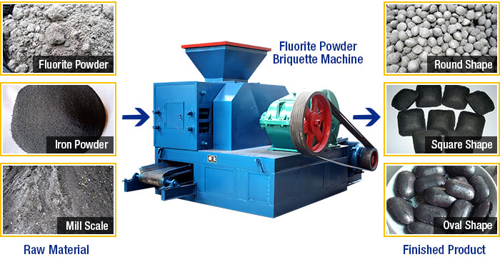 Fluorite Powder Briquette Machine Finished Product