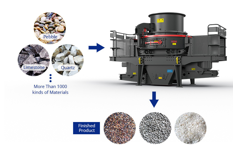 Sand Making Machine Processing Material